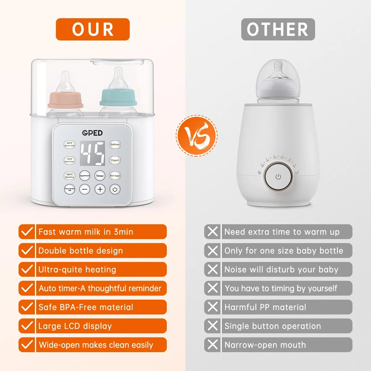 Baby Bottle Warmer, 9-In-1 Fast Food Heater & Defrost, Double Bottle Warmer with Appointment &Timer, 24H Accurate Temperature Control for Breastmilk & Formula Bpa-Free/Lcd Display