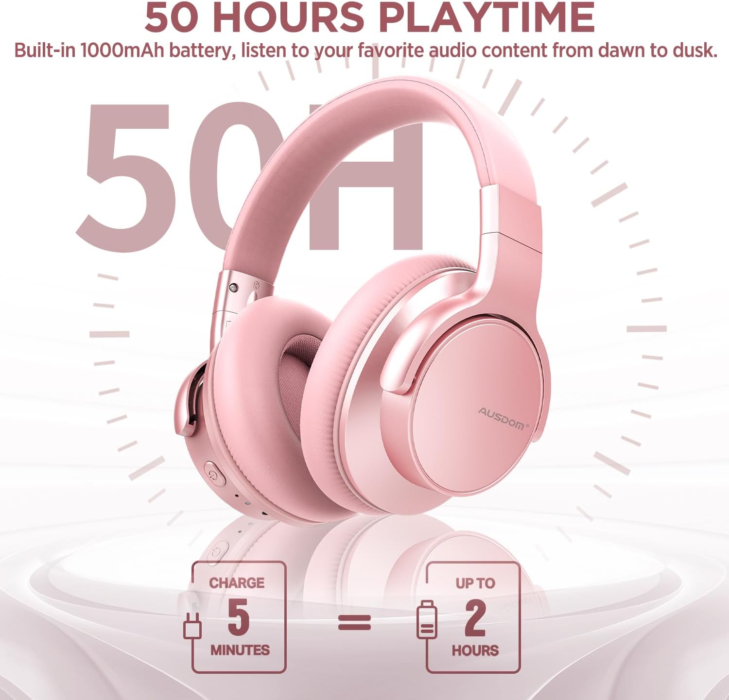 E7 Bluetooth 5.0 Active Noise Cancelling Headphones