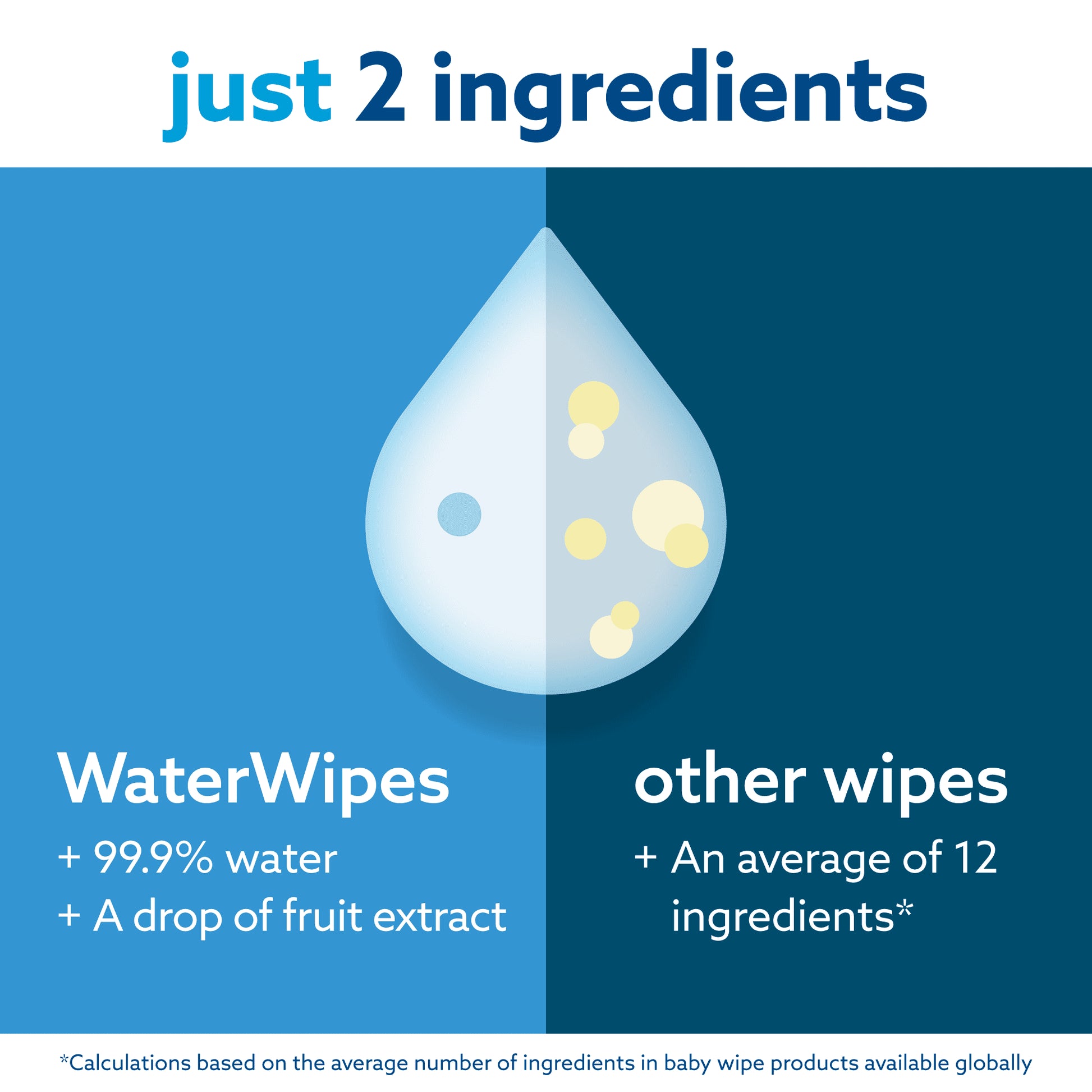 Original 99.9% Water Based Baby Wipes, Unscented, 4 Resealable Packs (240 Wipes)