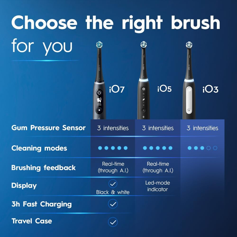 Io Deep Clean Rechargeable Electric Powered Toothbrush, Black with Io Series 3 Limited, 2 Brush Heads and Travel Case - Pressure Sensor to Protect Gums - 3 Cleaning Settings - 2 Minute Timer